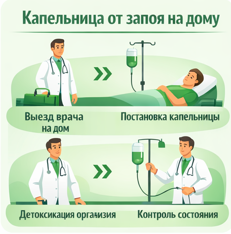 капельница от запоя в Учалах в клинике Санати